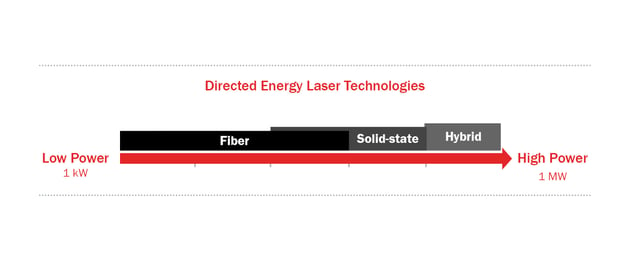 DE Laser Technology