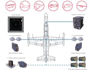 Electronic Warfare SEER