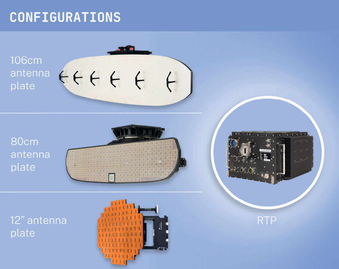 Gabbiano_Configurations